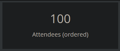 Screenshot aus pretix:
"100 attendees (ordered)
