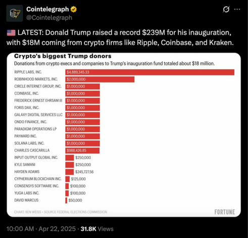 Table of Trump's biggest inaugural crypto donors, totaling $18 million.