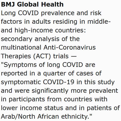 BMJ Global Health
Long COVID prevalence and risk factors in adults residing in middle- and high-income countries: secondary analysis of the multinational Anti-Coronavirus Therapies (ACT) trials —
"Symptoms of long COVID are reported in a quarter of cases of symptomatic COVID-19 in this study and were significantly more prevalent in participants from countries with lower income status and in patients of Arab/North African ethnicity."