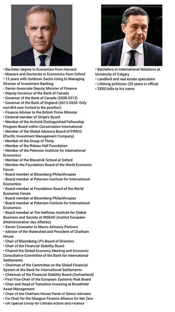 Image: Mark Carney (L, of course) | Pierre Poilievre (R, of course! 😯)

🇨🇦 Those Closest to Poilievre Tied to Canada’s Biggest Lobbying Firms
https://pressprogress.ca/pierre-poilievre-allies-ties-to-lobbying-firms

🇺🇲 #Christofascism 🇨🇦 #Poilievre #transgenocide

🏳️‍⚧️ #TransLivesMatter
https://mastodon.social/@persagen/114186381298087870

🇨🇦 Values
https://docs.google.com/document/d/1bmrrFxNnX6YhDsgo_44Roq-Qgdjd3UxueaGTqIAYcVw

🇨🇦 Smart voting tool
https://smartvoting.ca/ridings/federal-2025/59038

* Strategic voting: vote for the non-Conservative candidate most likely to win your riding, even if not your 1st choice

#unionize #solidarity #socialism #ecosocialism

Social democracy
https://persagen.org/wpi/docs/social_democracy.pdf