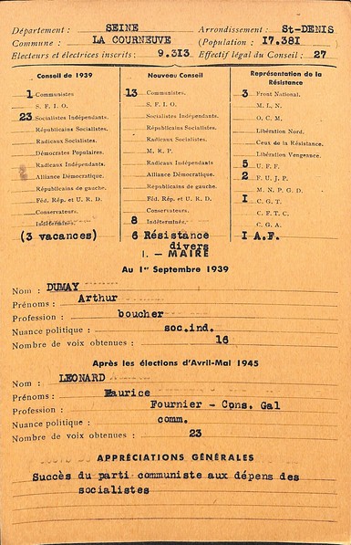 Fichier des conseils municipaux : conseil municipal et maire de La Courneuve élu en avril mai 1945