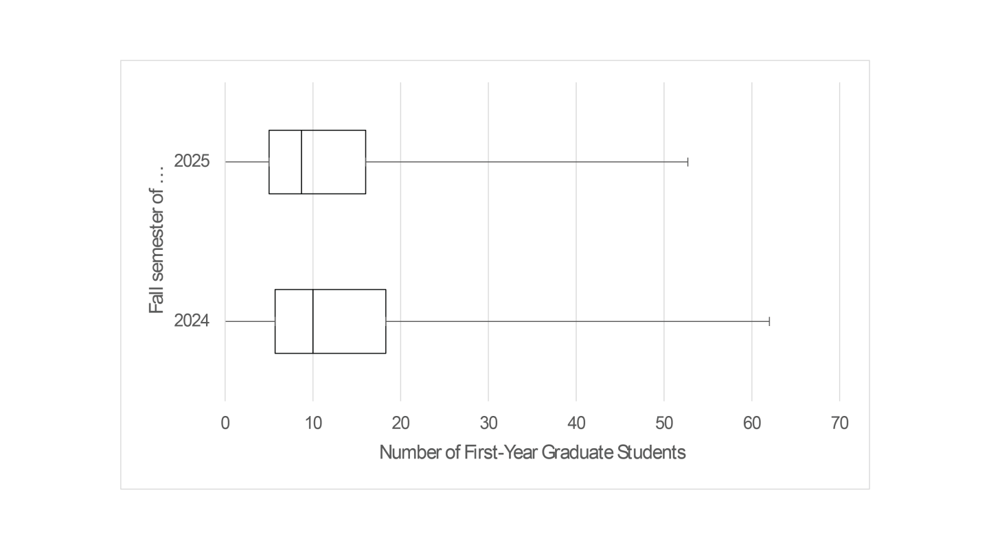 first year graduate students.png