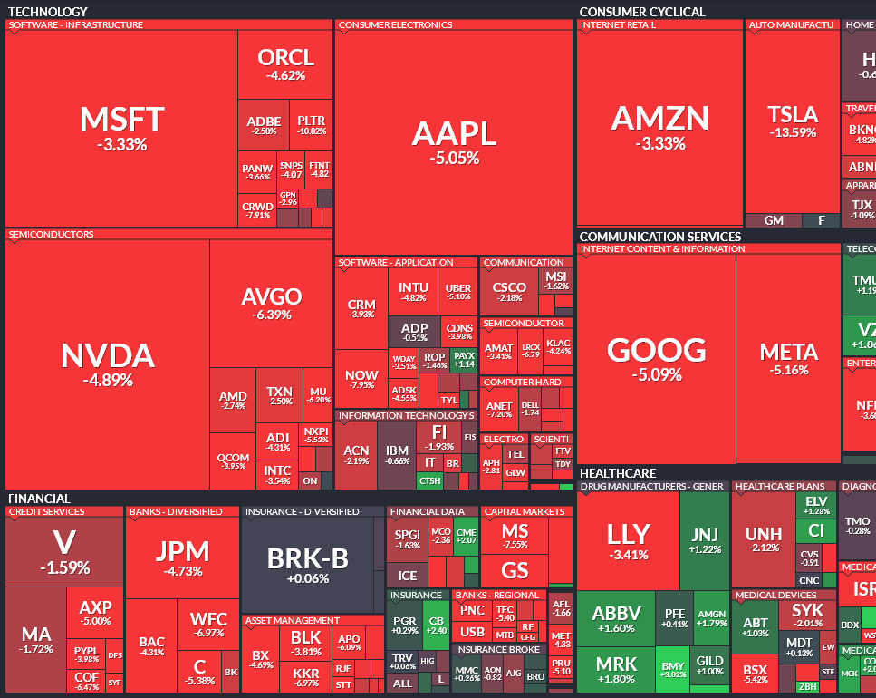 Heatmap of US stocks down
