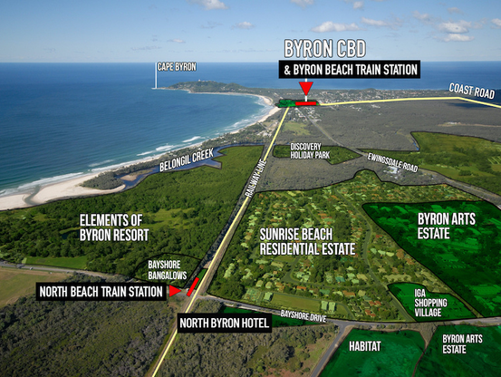 Overview on the train track