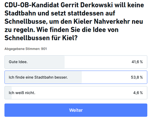 Umfrage der Kieler Nachrichten:

CDU-OB-Kandidat Gerrit Derkowski will keine Stadtbahn und setzt stattdessen auf Schnellbusse, um den Kieler Nahverkehr neu zu regeln. Wie finden Sie die Idee von Schnellbussen für Kiel?

Derzeit 

gute Idee 41.6
Ich finde die Stadtbahn besser 53.8
Ich weiß nicht 4.6