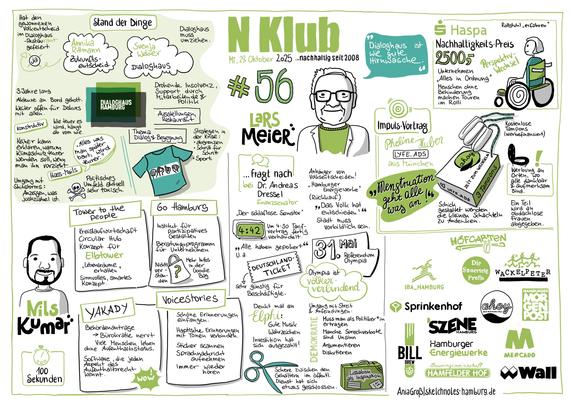 Auf der Sketchnote sind die einzelnen Programmpunkte des Abends in handschriftlichen Texthäppchen dargestellt. Stichwortartig. Unten rechts alle Logos von allen Sponsor-Unternehmen.
Dazu Portraits von LarsMeier und Nils Kumar.
© Ania Groß | Sketchnotes-hamburg.de