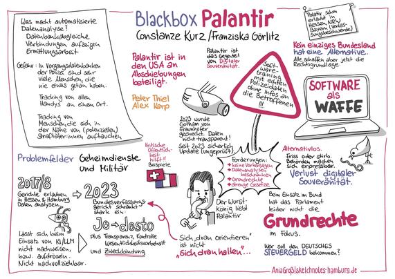 Viele Aspekte der Gefährlichkeit der Überwachungssoftware Palantir in einer Sketchnote: Die Behörden machen sich erpressbar, wenn sie nicht nach Alternativen suchen. In CH und F führten Proteste zur Entscheidung gg. Palantir.  Die Grundrechte sind wichtiger als herbeihalluzinierte Gefahrenabwehr. © Ania Groß