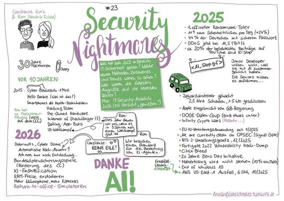 Rückblick auf 2015, auf 2025 und Vermutungen über 2026. 
Und immer wieder der Ausruf „Danke, AI“ vom ganzen Saal. Copyright: Ania Groß
