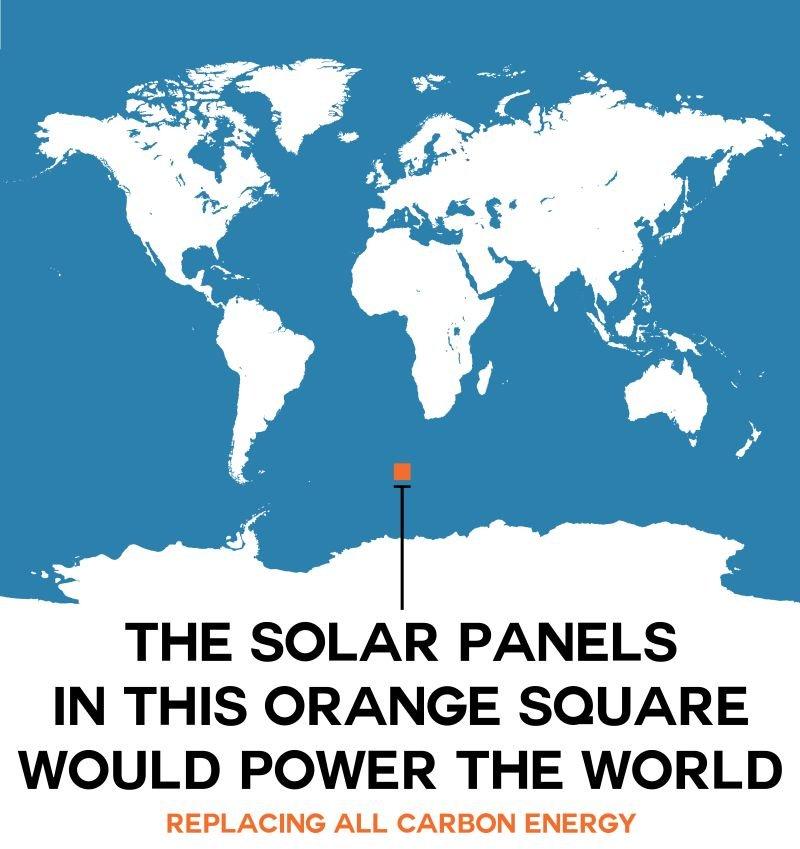 Weltkarte , this solar panels in this orange square would power the world
