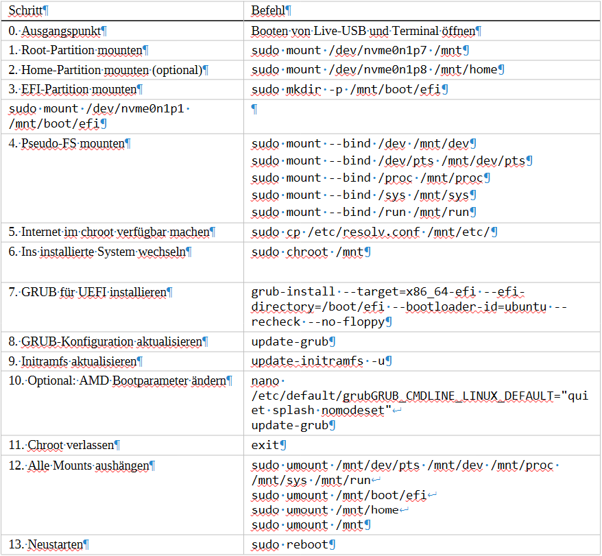 Liste von Befehlen zur Behebung meines Problems, nachdem zwischendruch sogar das UEFI weg war ....(diese Steps sind nicht enthalten).