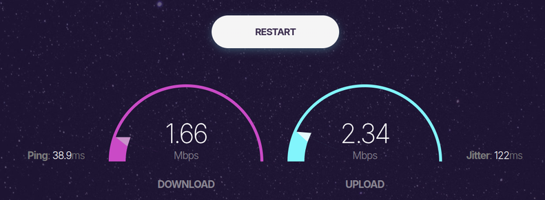 Zeigt mein Internet Connect für Download und Upload