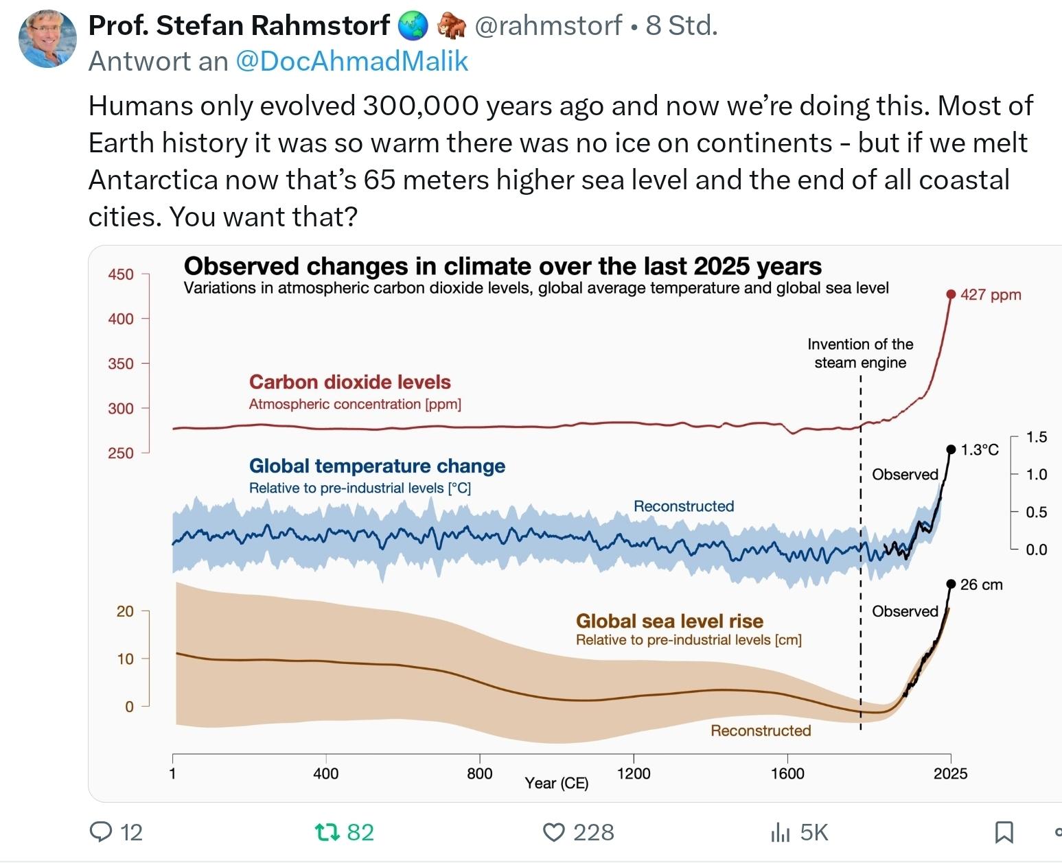 Professor Stefan Rahmstorf, humans only evolved 300000 years ago and now we are doing this, most of earth history it was so warm there was no ICE on continents , but if we Melt Antarktika now that's 65 meters higher sealevel and the end of all coastal cities you want that, Grafik, ob sie oft changes in climate over the last 2025 year s