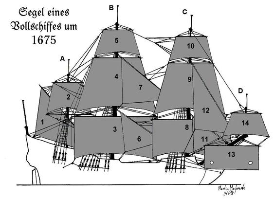 Segelplan eines Vollschiffs (niederländischer Ostindienfahrer) um 1675.