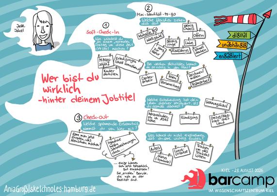 Jette Jäkel hat uns ungewöhnliche Fragen vorgegeben. Diese haben wir zuerst für uns beantwortet und dann in 3er-Gruppen besprochen. Ohne uns, wie üblich, nach unseren Jobtiteln zu fragen. Ich habe in ein vorbereitetes maritimes Template handschriftliche Notizen gesketchnotet und ein Porträt von Jette gezeichnet