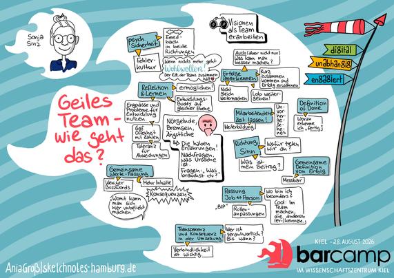 Psychologische Sicherheit, gelebte Werte, Sinn, gefeierte Erfolge, Transparenz und Commitment sind Faktoren, die unter anderem ein „geiles Team“ kreiieren. Ich habe in ein vorbereitetes maritimes Template handschriftliche Notizen gesketchnotet und ein Porträt von Sonja Sinz gezeichnet.