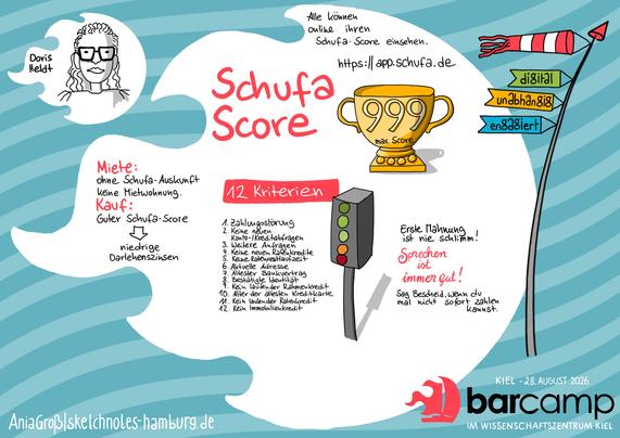 Immobilienmaklerin Doris Heldt sprach über die 12 Kriterien der Schufa-Scores (was bringt wieviele Punkte, was ist besonders wichtig?). In ein vorbereitetes maritimes BarCamp-Template habe ich Notizen gemacht und ein Miniportrait von Doris gezeichnet.
