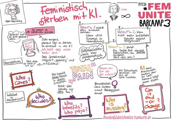 © Ania Groß . Sketchnotes zum Thema KI in der letzten Lebensphase und nach dem Tod.